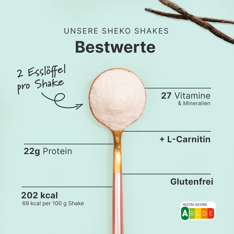 28-Tage-Stoffwechselkur