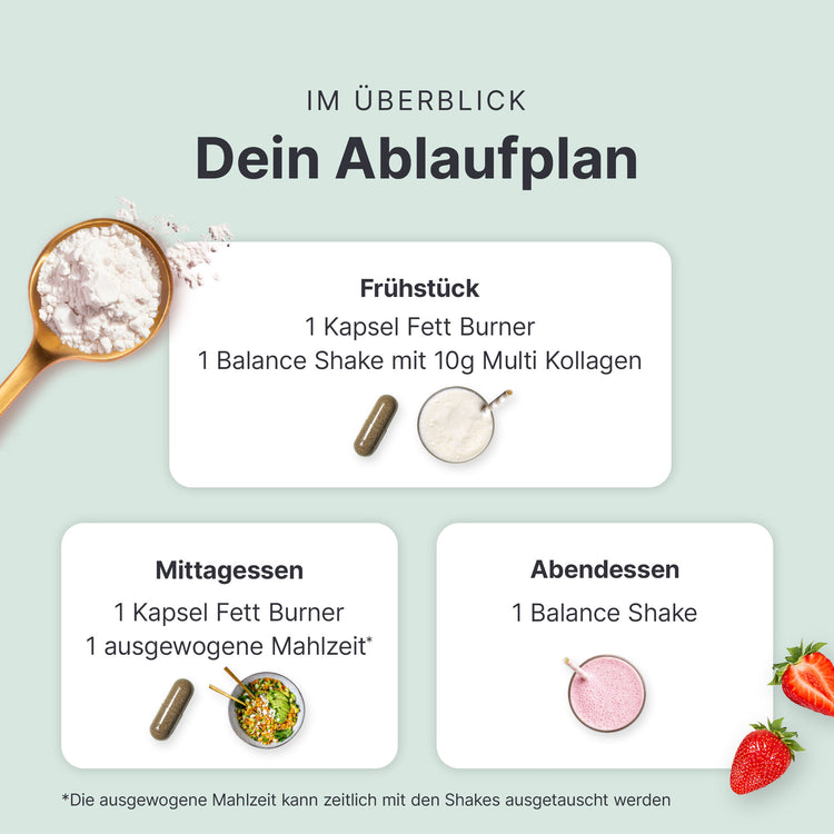 28-Tage-Stoffwechselkur