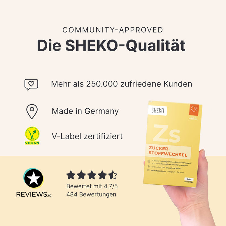 Die SHEKO-Qualität