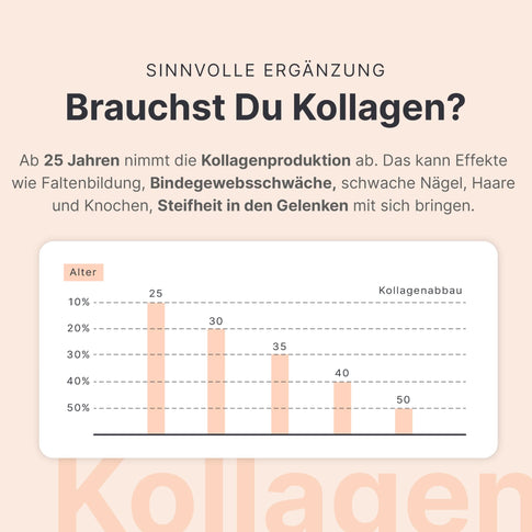 Abnehmen + Kollagen - 053658SE2