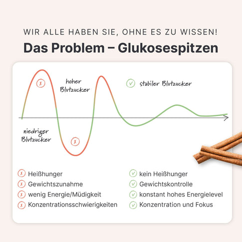 Blutzucker Balance Forte - 053739