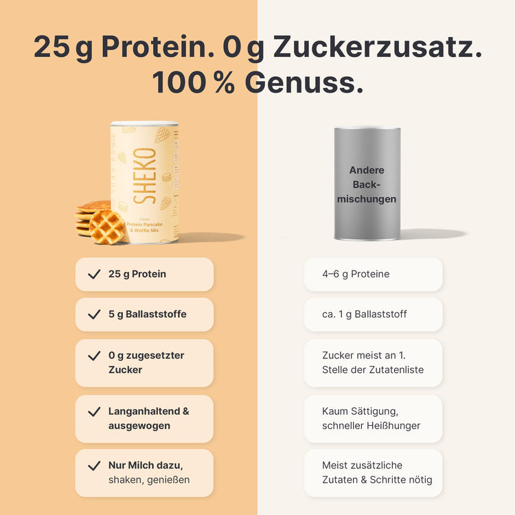 Protein Pancake & Waffle Mix - 053821