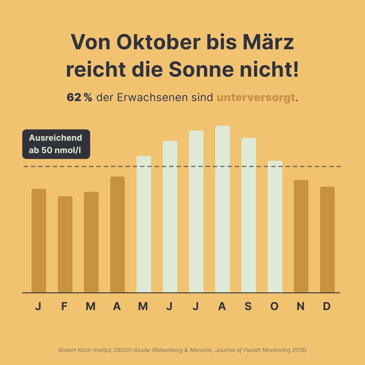 Vitamin D3 + K2 Tropfen - 053992